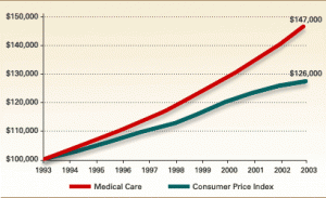 healthcare