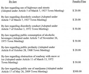 Proposed fine for Spring ATM